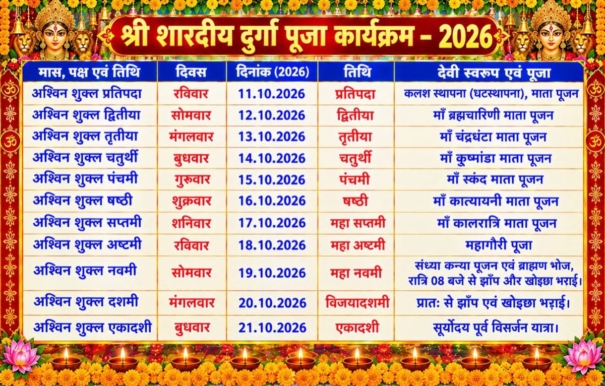 श्री शारदीय दुर्गा पूजा कार्यक्रम 2026 — पूरा कार्यक्रम
